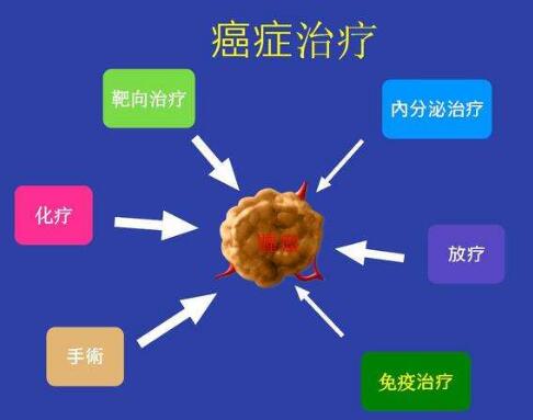 癌癥患者切記過度治療