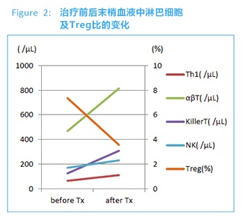 腎癌案例圖2