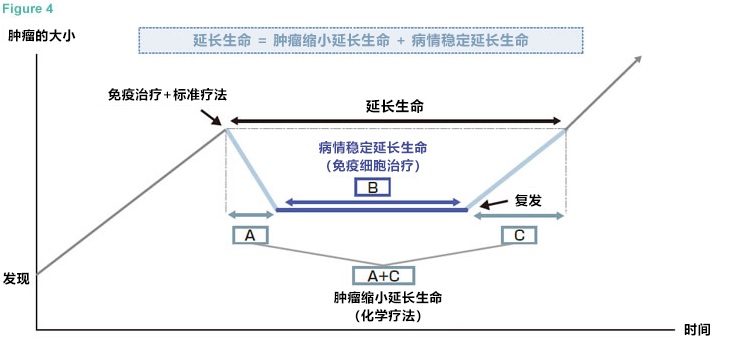 αβT細胞治療維持三年穩定狀態的肺腺癌案例2