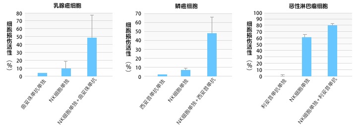 對(duì)比圖表